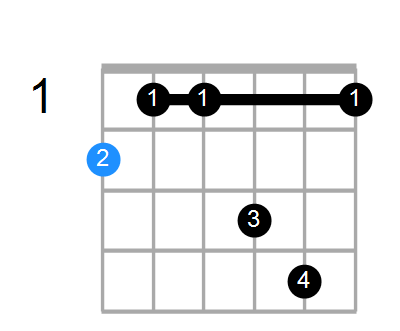 F#M7add13 Chord